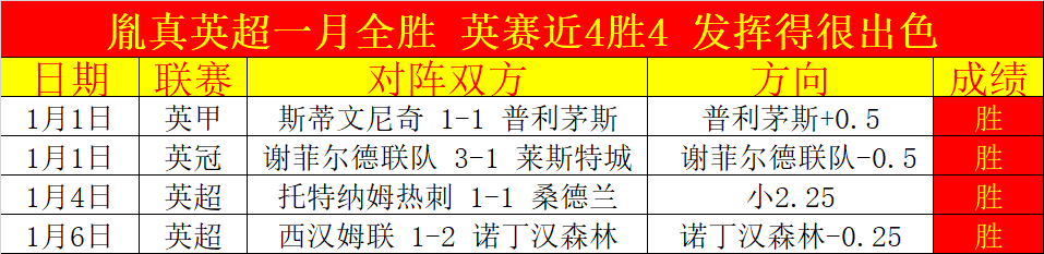 抢鲜福利,考文垂对决,胜负悬念大,万博体育,万博亚洲体育官网,体育赛事预测,万博东南亚体育