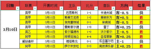 大乐透期号,专家推荐,马竞对战布,万博体育,万博亚洲体育官网,体育赛事预测,万博东南亚体育
