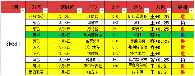 足总杯焦点,数据精研,专家信心推,万博体育,万博亚洲体育官网,体育赛事预测,万博东南亚体育