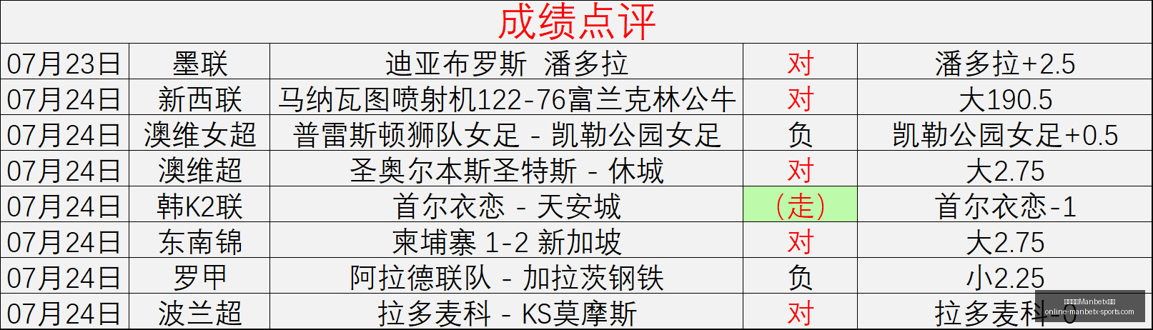 万博体育平,万博体育Manbetx平台,万博体育官网,万博体育官网,万博体育App,万博体育下载,万博体育直播,万博体育平台