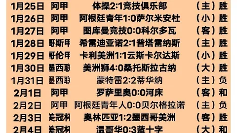 贡肖罗夫斯基续约至2027，阿森纳皇马曾欲签下他