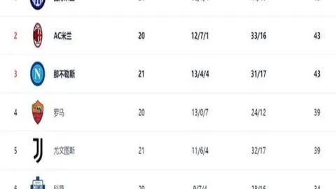 切尔西1-0布伦特福德：门神关键扑救，中场球员世界波锁定胜局