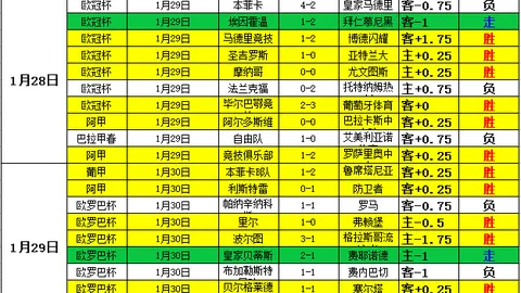 澳超13点墨尔本城对阵惠灵顿凤凰，专家分析大乐透期号推荐